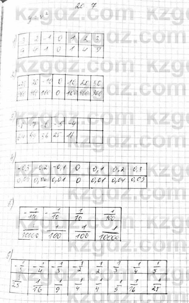 Алгебра Абылкасымова 7 класс 2017  Упражнение 20.7