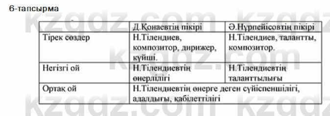 Казахский язык Жолшаева 6 класс 2018 Упражнение 6