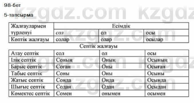 Казахский язык Жолшаева 6 класс 2018 Упражнение 5