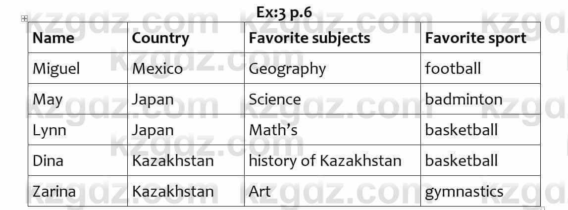 Английский язык Excel for Kazakhstan (Grade 6) Student's book Вирджиниия Эванс 6 класс 2018 Упражнение Ex 3