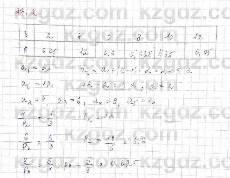 Алгебра Обще-гуманитарное направление Абылкасымова 10 класс 2019 Упражнение 23.2