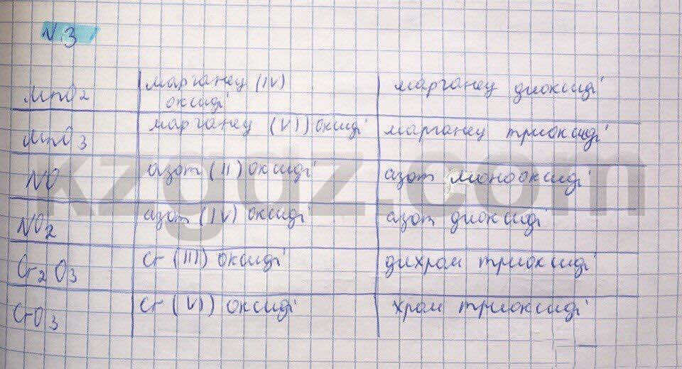 Химия Нурахметов 8 класс 2016  Упражнение 35,3