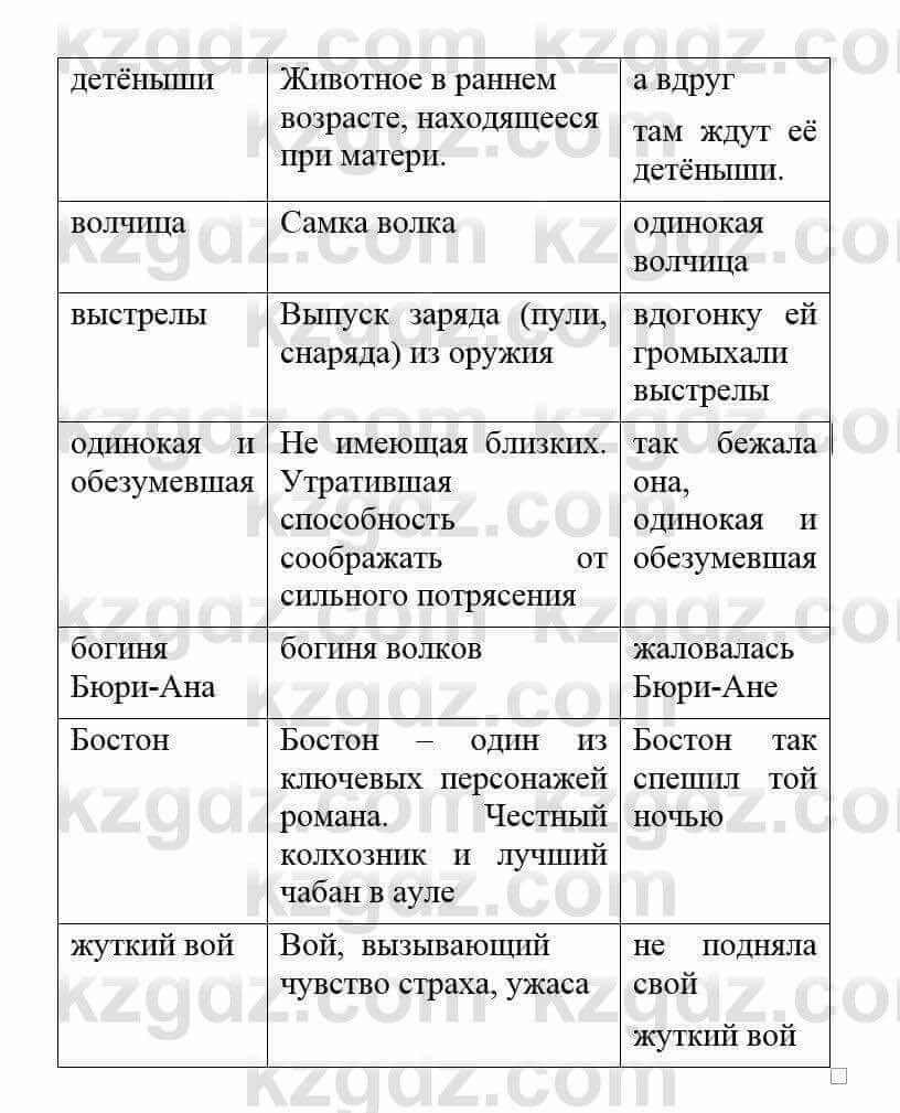 Русский язык и литература Учебник. Часть 2 Жанпейс У. 8 класс 2018 Упражнение 9