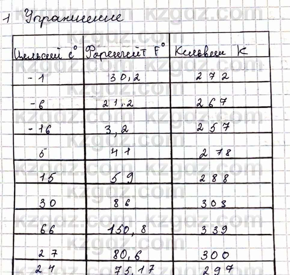 Физика Кронгарт Б. 8 класс 2018 § 2. Температура и способы ее измерения  Упражнения 1.1 ГДЗ(дүж) решебник | KZGDZ.COM