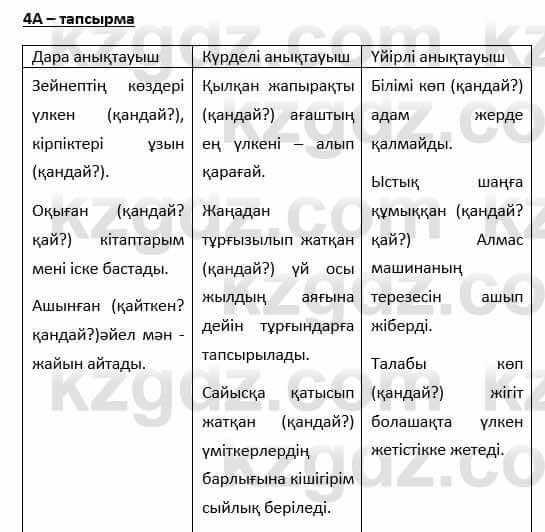 Казахский язык Қапалбек Б. 8 класс 2018 Упражнение 4А