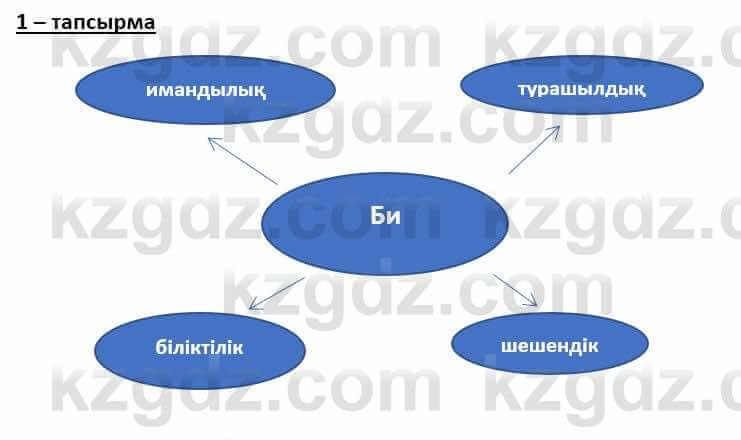 Казахский язык Ермекова Т. 8 класс 2018 Упражнение 1