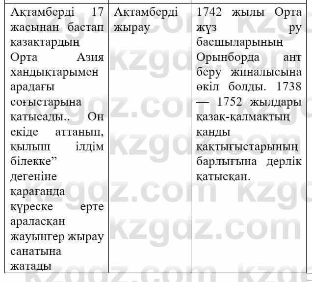 Казахская литература Актанова А.С. 8 класс 2018 Упражнение 1
