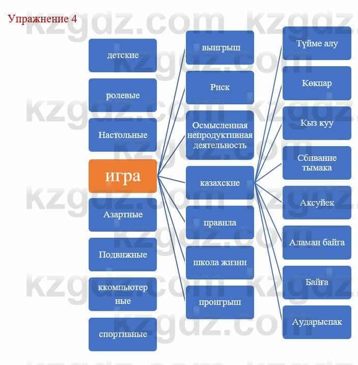 Русский язык и литература Учебник. Часть 1 Жанпейс У. 8 класс 2018 Упражнение 4