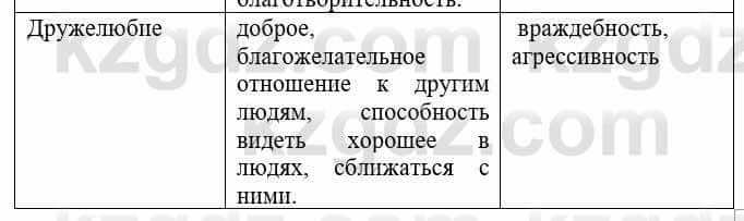 Русский язык и литература Учебник. Часть 1 Жанпейс У. 8 класс 2018 Упражнение 5