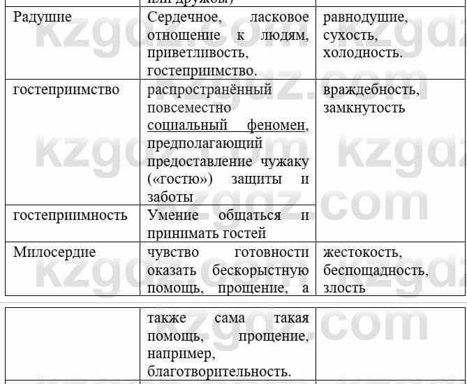 Русский язык и литература Учебник. Часть 1 Жанпейс У. 8 класс 2018 Упражнение 5