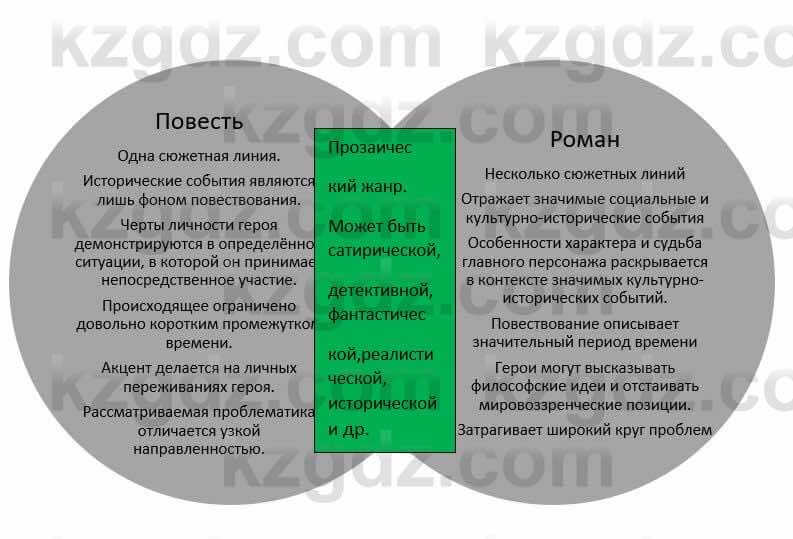 Русский язык и литература Учебник. Часть 1 Жанпейс У. 8 класс 2018 Упражнение 1