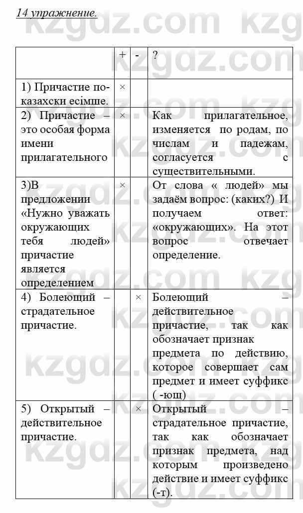 Русский язык и литература Учебник. Часть 1 Жанпейс У. 8 класс 2018 Упражнение 14