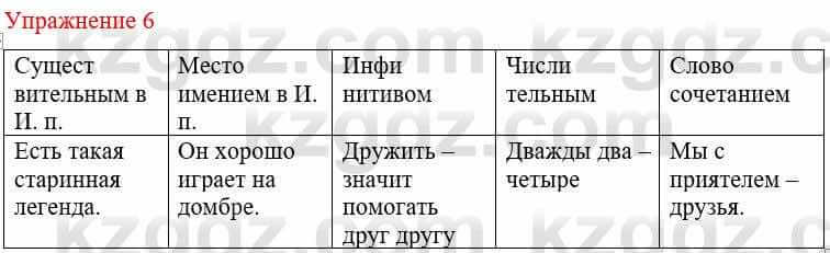 Русский язык и литература Учебник. Часть 1 Жанпейс У. 8 класс 2018 Упражнение 6