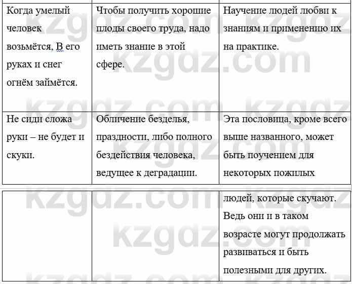 Русский язык и литература Учебник. Часть 1 Жанпейс У. 8 класс 2018 Упражнение 13