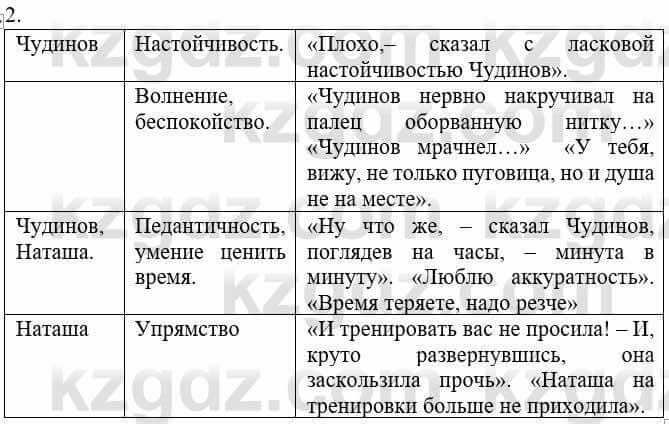 Русский язык и литература Учебник. Часть 1 Жанпейс У. 8 класс 2018 Упражнение 12