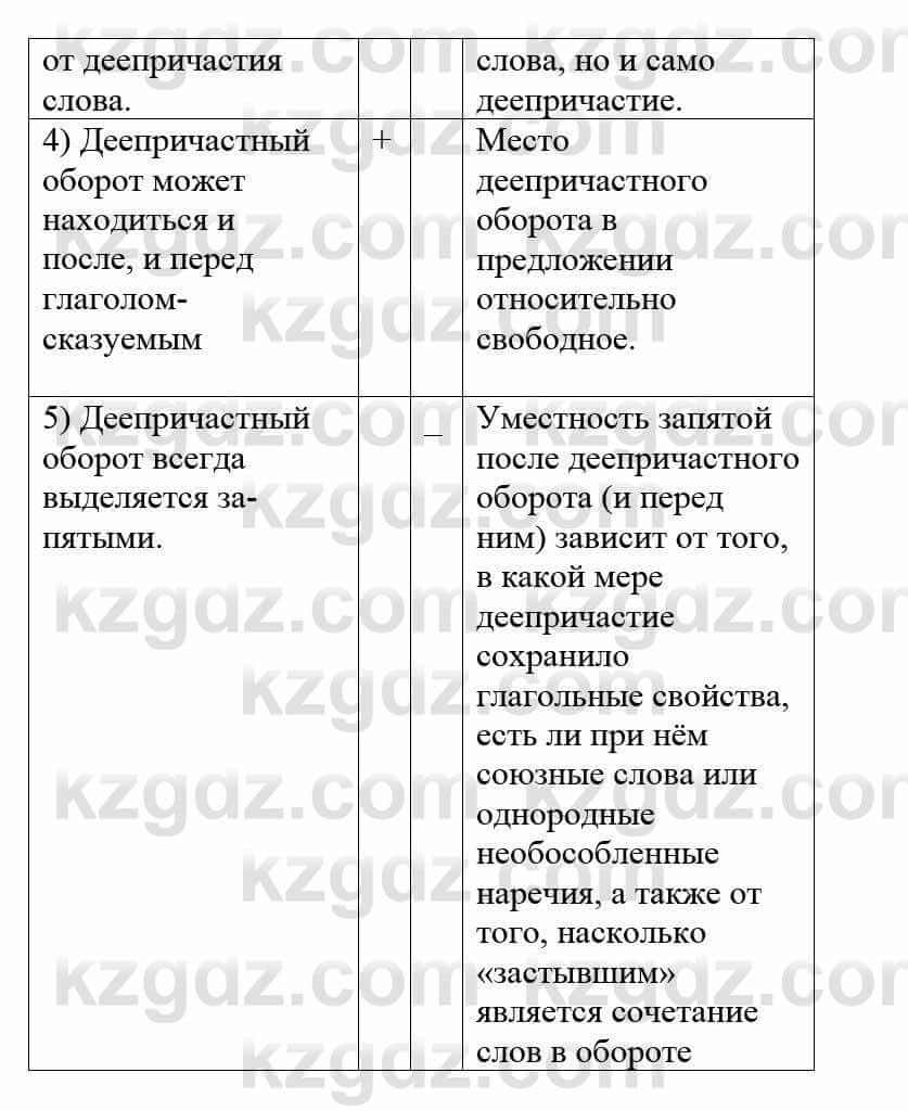 Русский язык и литература Учебник. Часть 1 Жанпейс У. 8 класс 2018 Упражнение 9