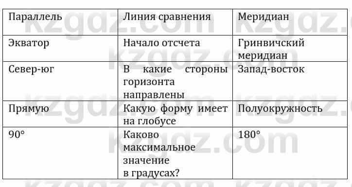 Естествознание Каратабанов Р., Верховцева Л. 6 класс 2019 Задание 3