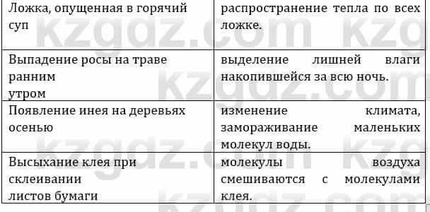 Естествознание Каратабанов Р., Верховцева Л. 6 класс 2019 Задание 2