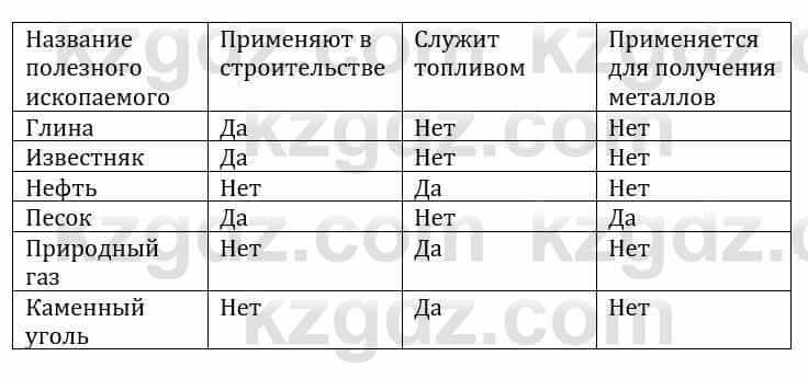 Естествознание Каратабанов Р., Верховцева Л. 6 класс 2019 Задание 5