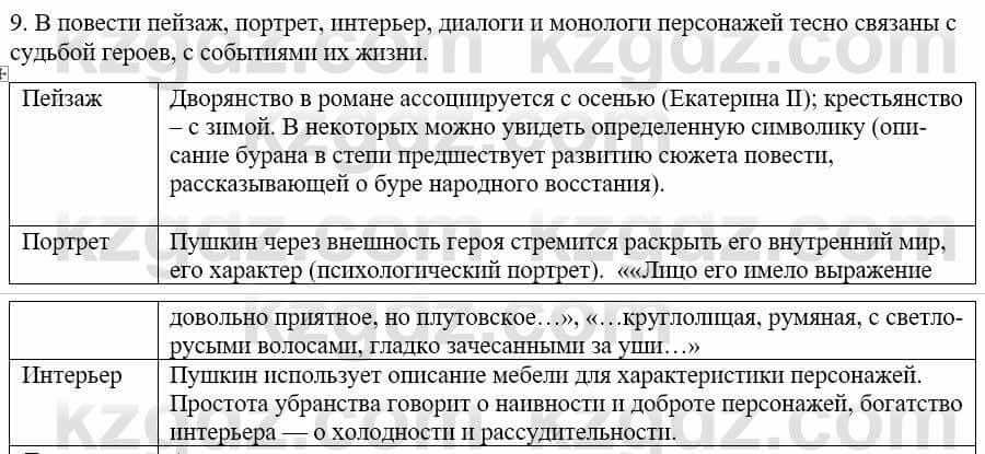 Русский язык и литература Учебник. Часть 1 Жанпейс У. 9 класс 2019 Упражнение 27