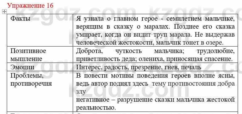 Русский язык и литература Учебник. Часть 1 Жанпейс У. 9 класс 2019 Упражнение 16