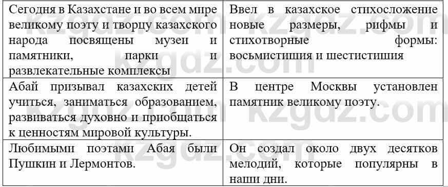 Русский язык и литература Учебник. Часть 1 Жанпейс У. 9 класс 2019 Упражнение 2
