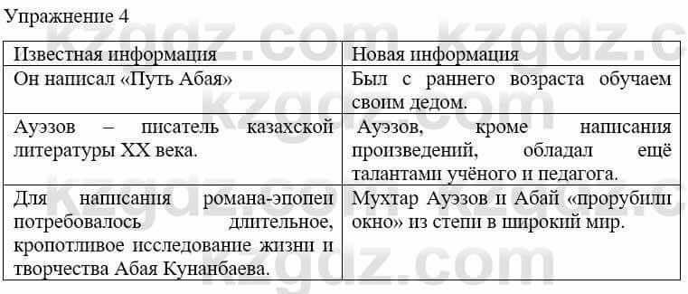 Русский язык и литература Учебник. Часть 1 Жанпейс У. 9 класс 2019 Упражнение 4