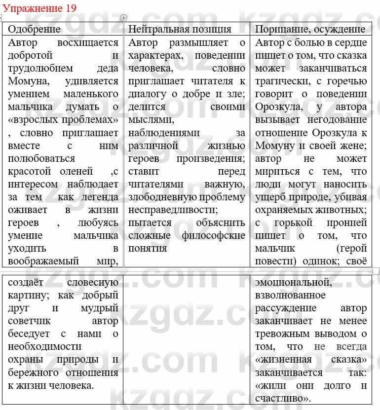 Русский язык и литература Учебник. Часть 1 Жанпейс У. 9 класс 2019 Упражнение 19