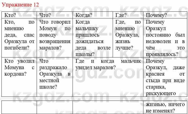 Русский язык и литература Учебник. Часть 1 Жанпейс У. 9 класс 2019 Упражнение 12
