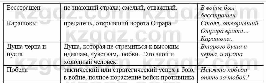 Русский язык и литература Учебник. Часть 1 Жанпейс У. 9 класс 2019 Упражнение 8