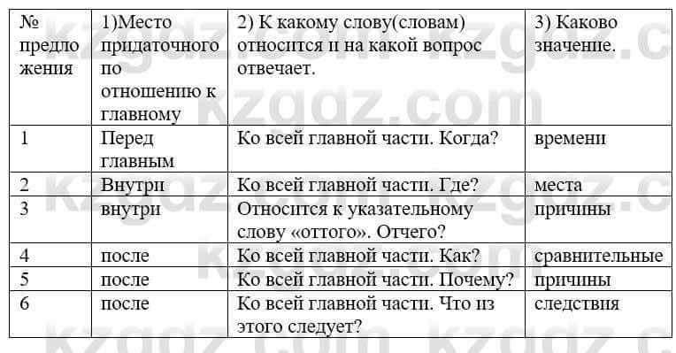 Русский язык и литература Учебник. Часть 1 Жанпейс У. 9 класс 2019 Упражнение 5
