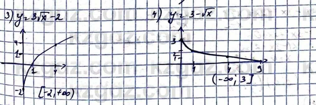Алгебра Естественно-математическое направление Абылкасымова А. 10 класс 2019 Повторение 22