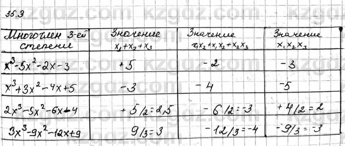 Алгебра Естественно-математическое направление Абылкасымова А. 10 класс 2019 Упражнение 35.3