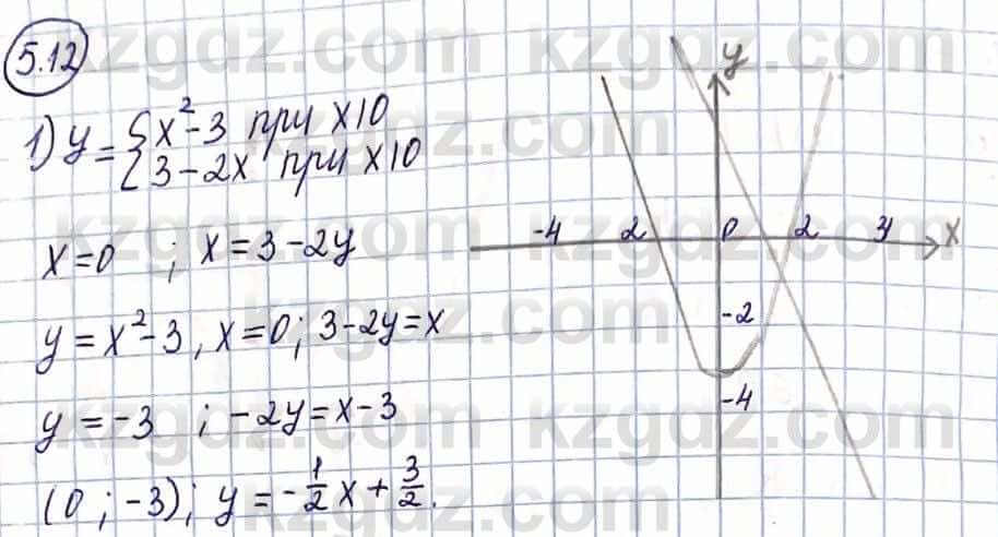 Алгебра Естественно-математическое направление Абылкасымова А. 10 класс 2019 Упражнение 5.12