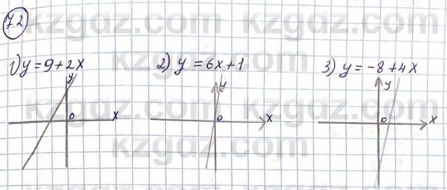 Алгебра Естественно-математическое направление Абылкасымова А. 10 класс 2019 Упражнение 7.2
