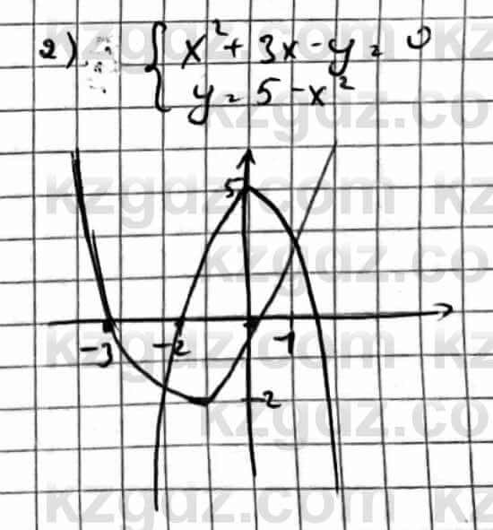 Алгебра Естественно-математическое направление Абылкасымова А. 10 класс 2019 Упражнение 3.19