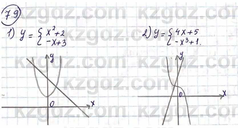 Алгебра Естественно-математическое направление Абылкасымова А. 10 класс 2019 Упражнение 7.9