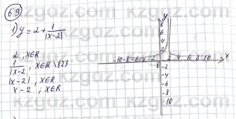 Алгебра Естественно-математическое направление Абылкасымова А. 10 класс 2019 Упражнение 6.9