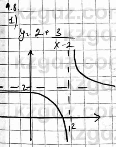 Алгебра Естественно-математическое направление Абылкасымова А. 10 класс 2019 Упражнение 4.8