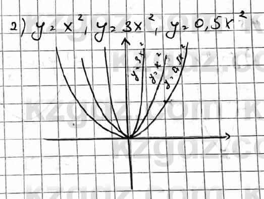 Алгебра Естественно-математическое направление Абылкасымова А. 10 класс 2019 Упражнение 4.3