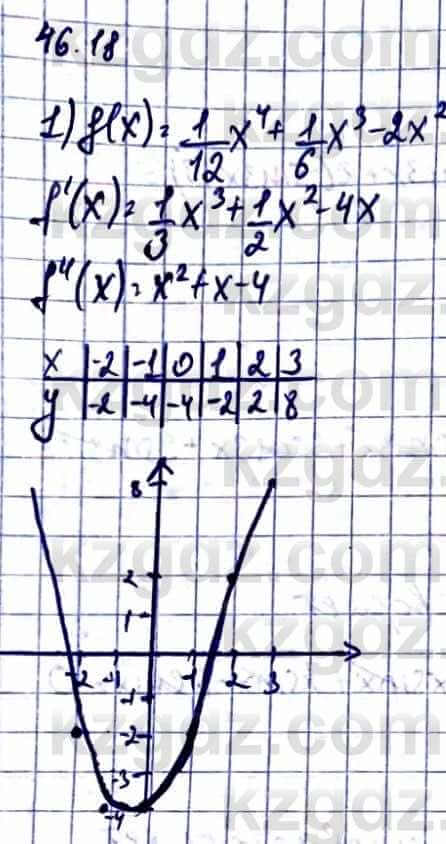 Алгебра Естественно-математическое направление Абылкасымова А. 10 класс 2019 Упражнение 46.18