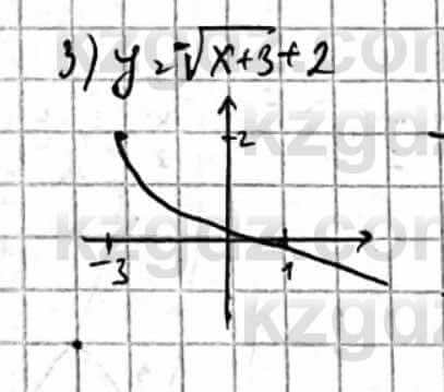 Алгебра Естественно-математическое направление Абылкасымова А. 10 класс 2019 Упражнение 4.6