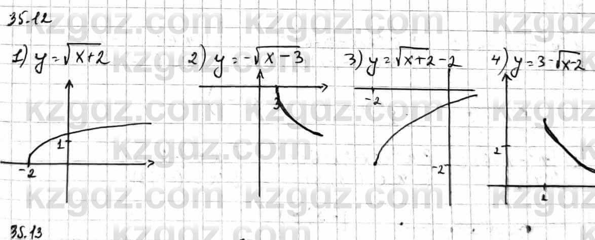 Алгебра Естественно-математическое направление Абылкасымова А. 10 класс 2019 Упражнение 35.12