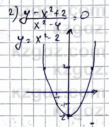 Алгебра Естественно-математическое направление Абылкасымова А. 10 класс 2019 Упражнение 41.16
