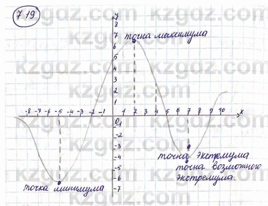 Алгебра Естественно-математическое направление Абылкасымова А. 10 класс 2019 Упражнение 7.19