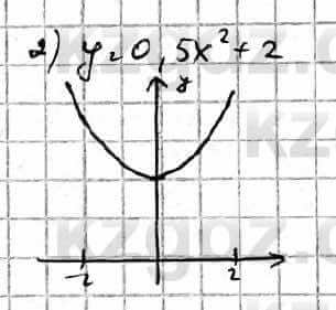Алгебра Естественно-математическое направление Абылкасымова А. 10 класс 2019 Упражнение 4.5