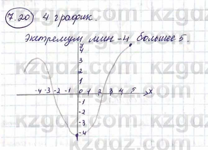 Алгебра Естественно-математическое направление Абылкасымова А. 10 класс 2019 Упражнение 7.20