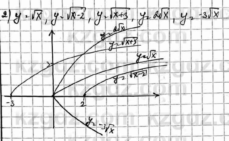 Алгебра Естественно-математическое направление Абылкасымова А. 10 класс 2019 Упражнение 4.4