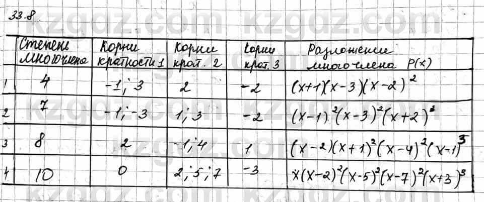Алгебра Естественно-математическое направление Абылкасымова А. 10 класс 2019 Упражнение 33.8