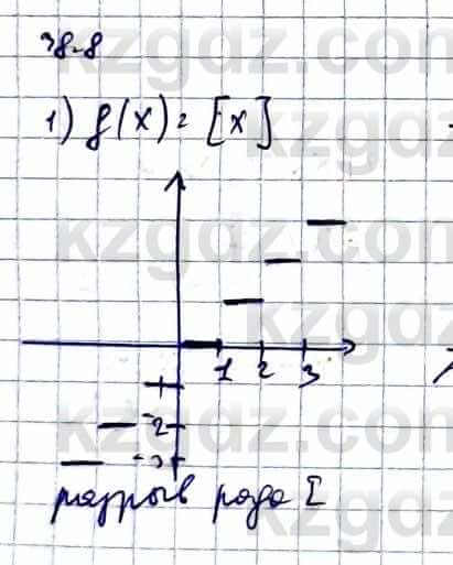 Алгебра Естественно-математическое направление Абылкасымова А. 10 класс 2019 Упражнение 38.8